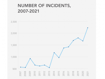 CST 2021 Antisemitic Incidents Report